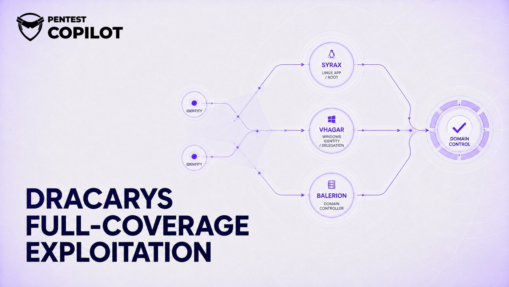 How Pentest Copilot Achieved Full-Coverage Exploitation of Dracarys Lab